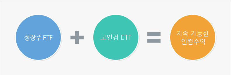 성장주 ETF+고인컴 ETF = 지속 가능한 인컴수익